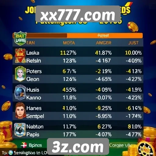 Estatísticas de jogos populares em xx777.com